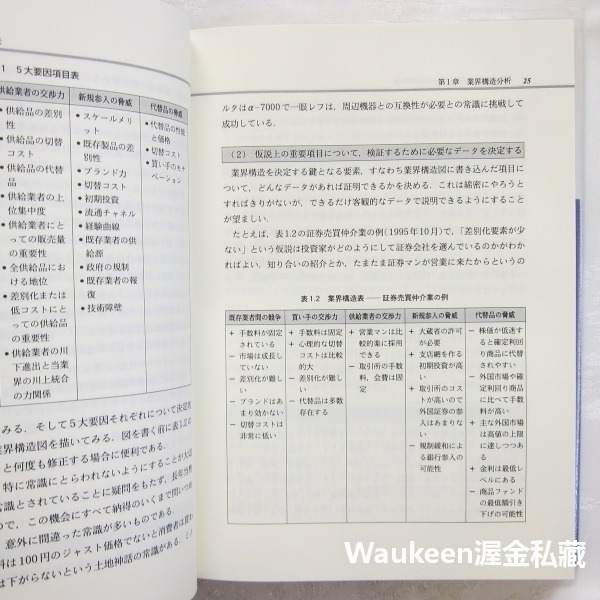 策略規劃技巧 戦略立案のテクニック The Techniques for Strategy Development 長島-細節圖8