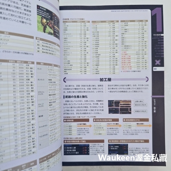 魔物獵人 X Monster Hunter X cross The Master Guide 3DS 電擊攻略 モンスタ-細節圖4