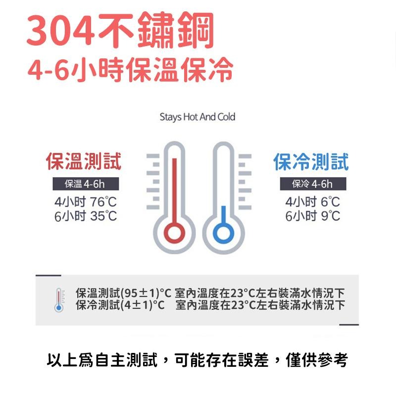 🔥搶便宜🔥890ml冰霸杯 大容量 304不銹鋼 吸管 保溫杯 環保杯 車載杯 車用 TYESO同款-細節圖2