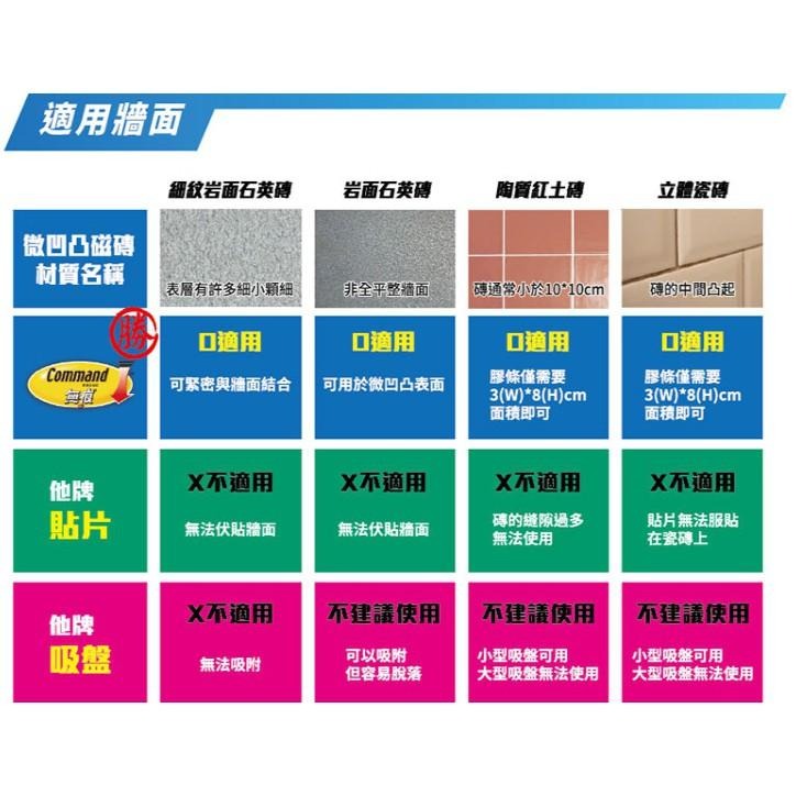 🔥搶3M🔥 無痕 M18010 防水掛鉤-中型掛勾-免鑽浴室掛勾 防水掛勾-細節圖3