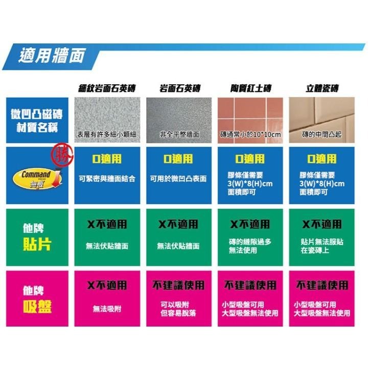 🔥搶3M🔥 無痕 M27002 小型一般掛鉤-免鑽掛勾 3M掛勾 3M雙面膠 3M系列 3M商品-細節圖5