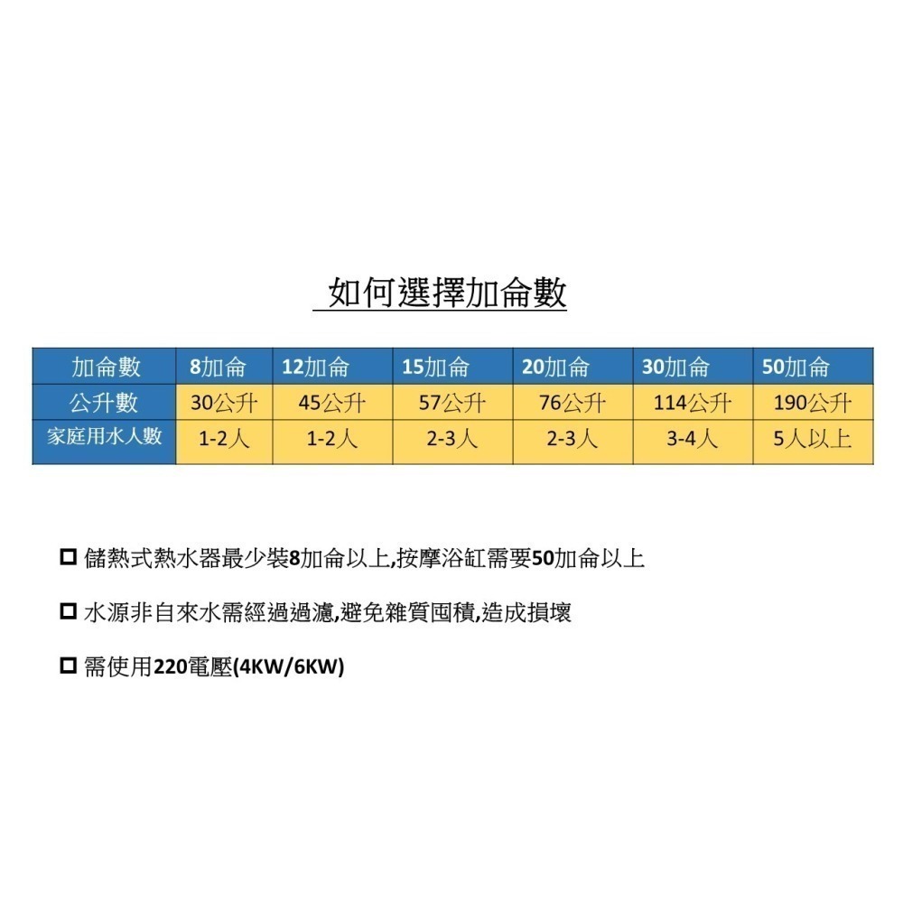 精湛牌 電熱水器  20加侖   直掛式   節能省電 不鏽鋼 儲存式電熱水器 台灣製造  節能標章  ISO9001認-細節圖3