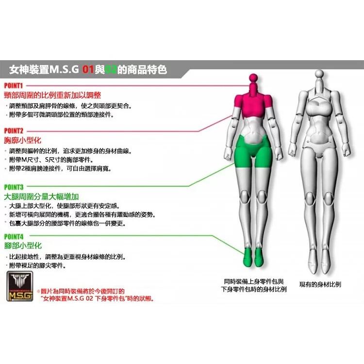 【小人物繪舘】*現貨*代理版 壽屋女神裝置M.S.G 02下身零件包-細節圖3