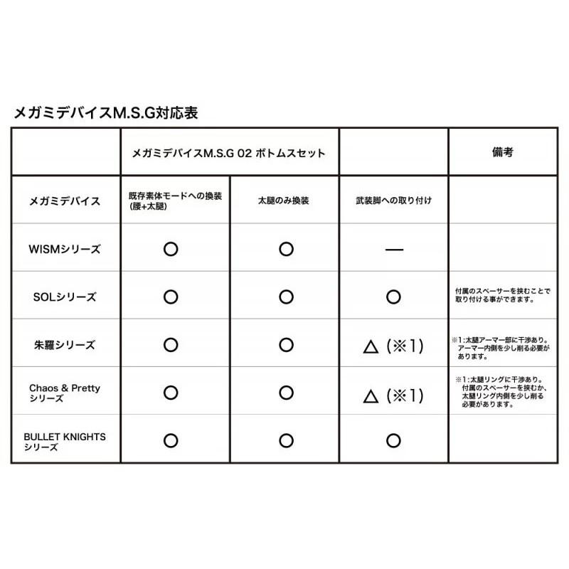 【小人物繪舘】*現貨*代理版 壽屋女神裝置M.S.G 02下身零件包-細節圖9