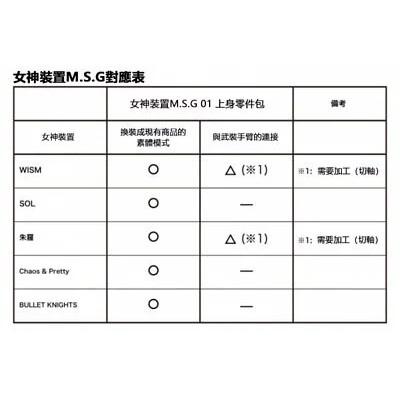 【小人物繪舘】*現貨*代理版 壽屋女神裝置M.S.G 01上身零件包 黑/白膚色/深膚色-細節圖6