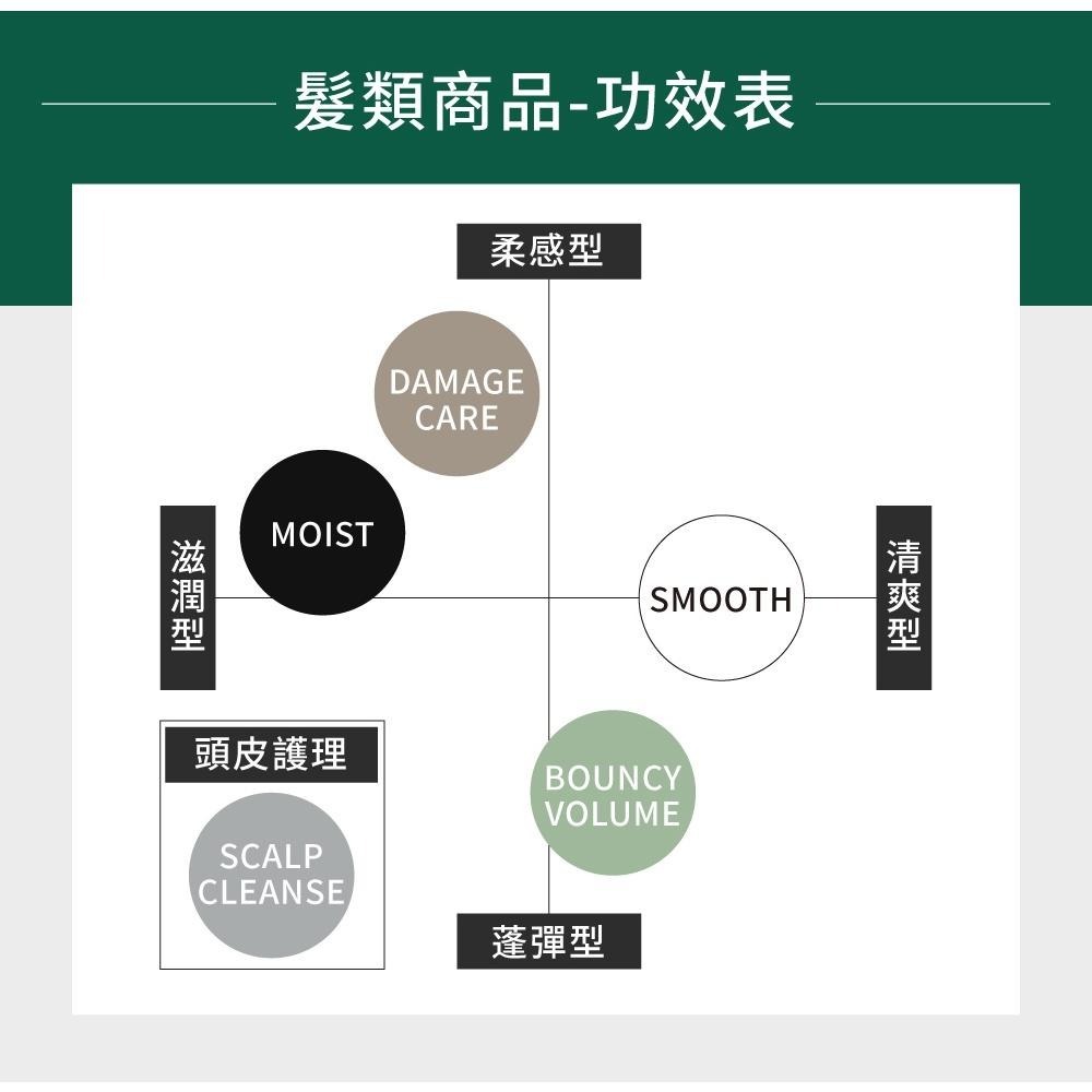 BOTANIST New植物性洗髮精補充包(彈潤豐盈) 牡丹&橙花  425ml-細節圖5