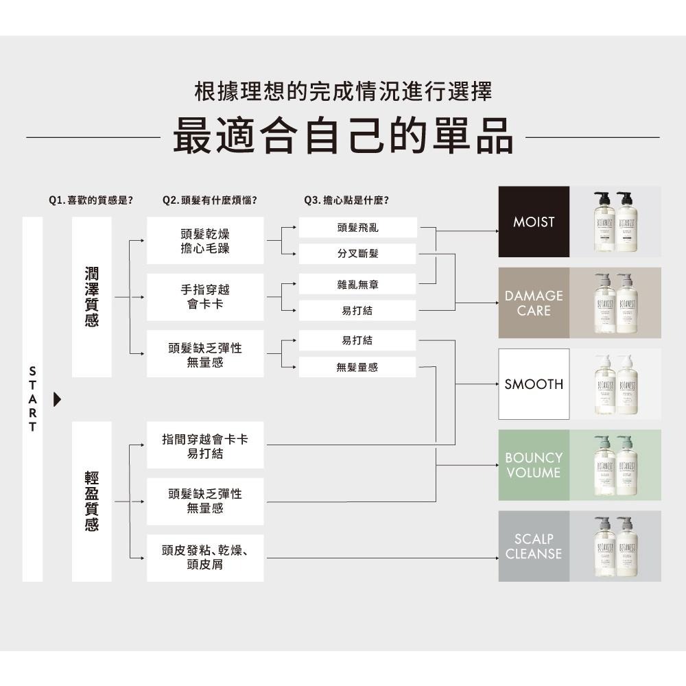 BOTANIST New植物性洗髮精補充包(彈潤豐盈) 牡丹&橙花  425ml-細節圖6