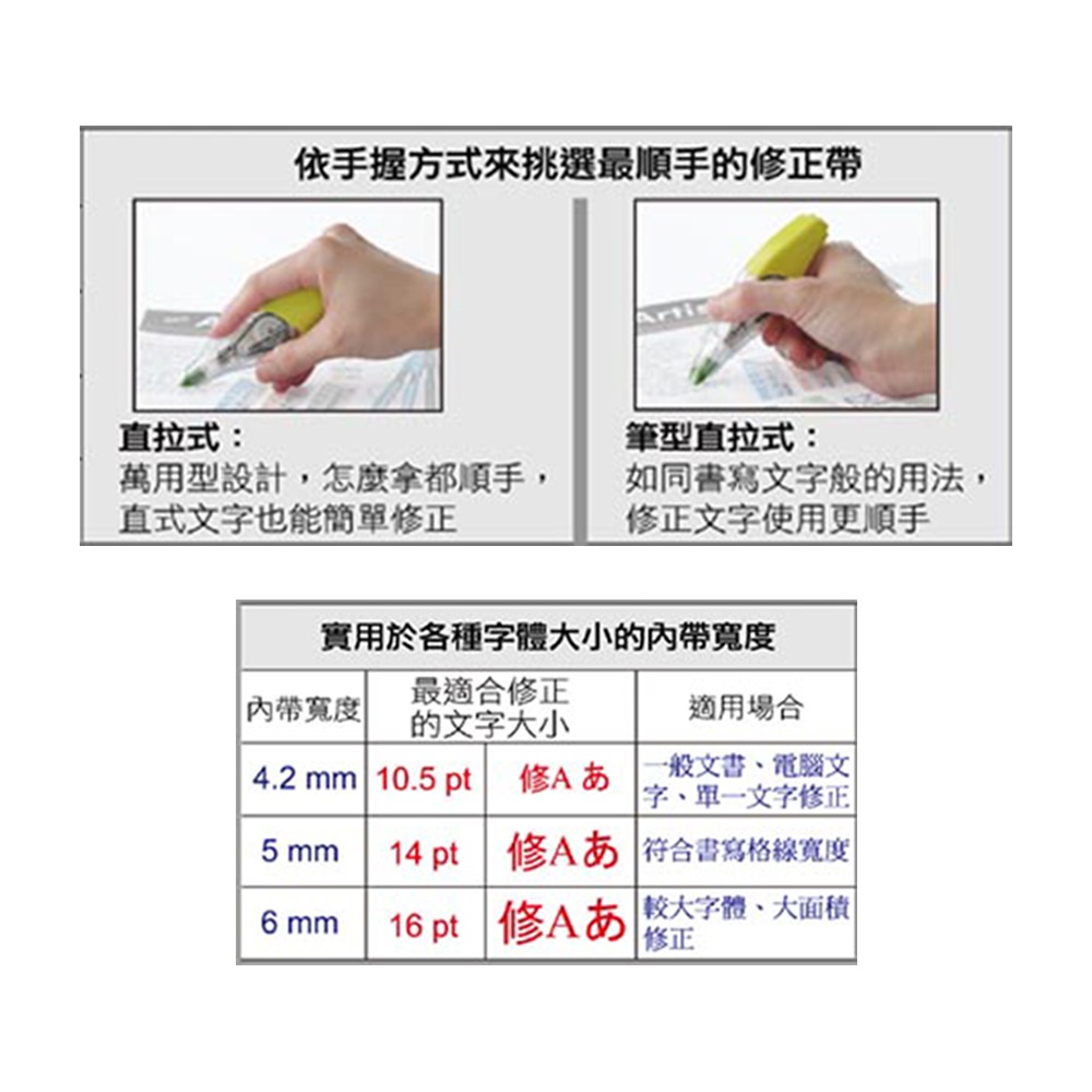 ｜文具管家｜COX 三燕 CT-105 按壓修正帶-粉嫩色 5mmx6M 內帶 替帶 修正用品-細節圖7