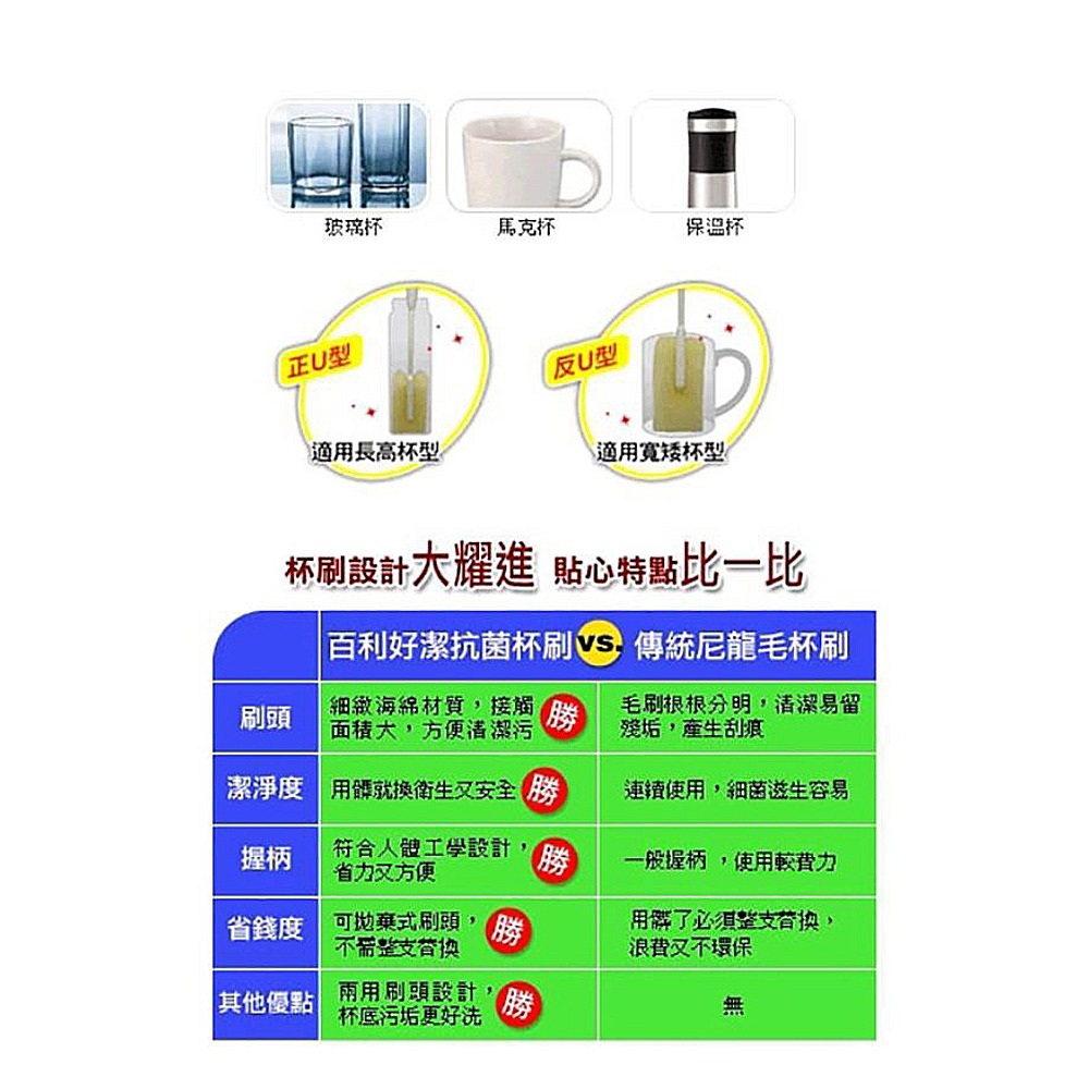 ｜買到吃手手｜3M 百利 好潔淨抗菌杯刷 單入 海綿刷頭 台灣製-細節圖3
