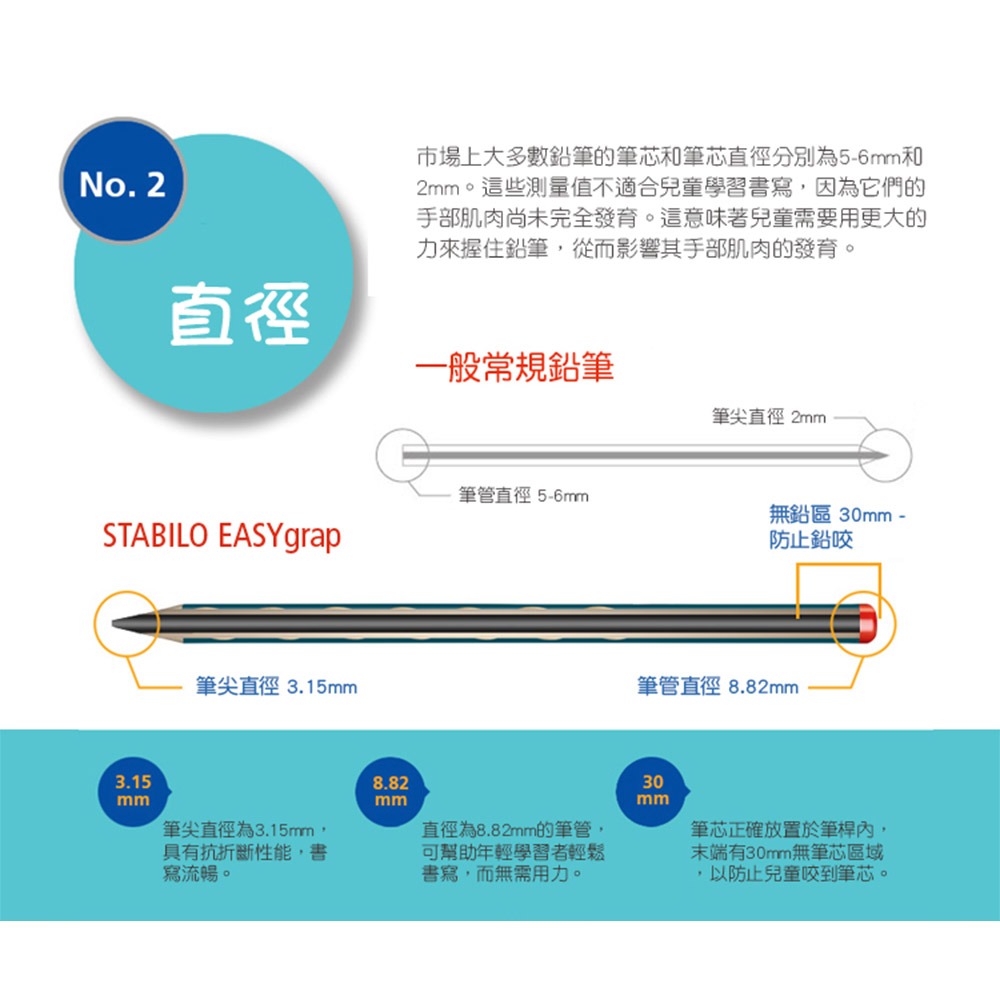 ｜文具管家｜德國 天鵝 STABILO 思筆樂 - EASYgraph 洞洞筆2入 鉛筆系列 左手/右手-細節圖10