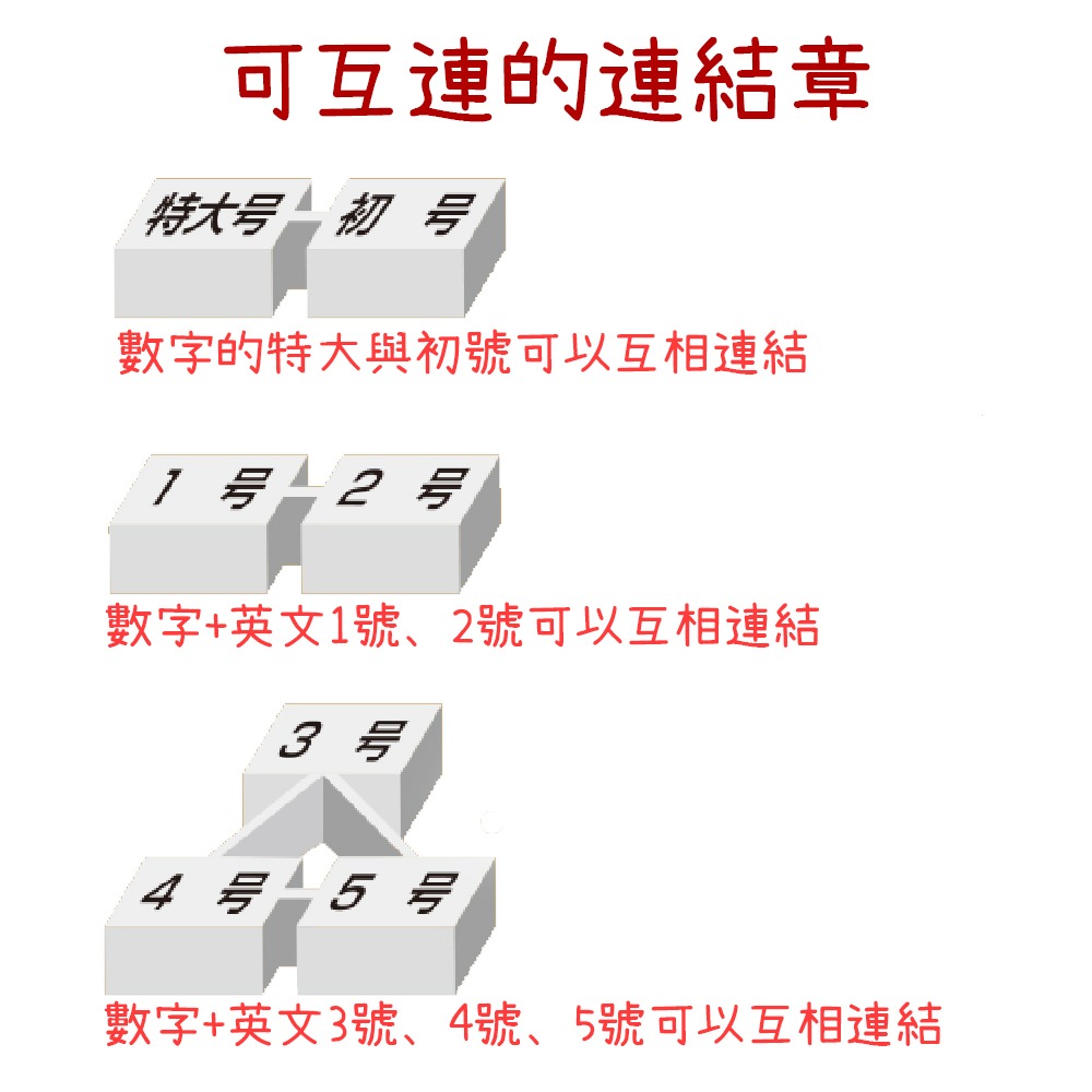 ｜文具管家｜日本三美 SANBY 13EN S1~S6 數字連結章 (明朝體) 15入 數字印章 日期章 數字章-細節圖4