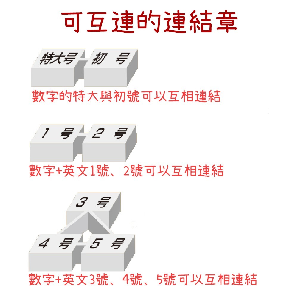 ｜文具管家｜日本三美 SANBY 13EN S1~S6 數字連結章 (明朝體) 15入 數字印章 日期章 數字章-細節圖4