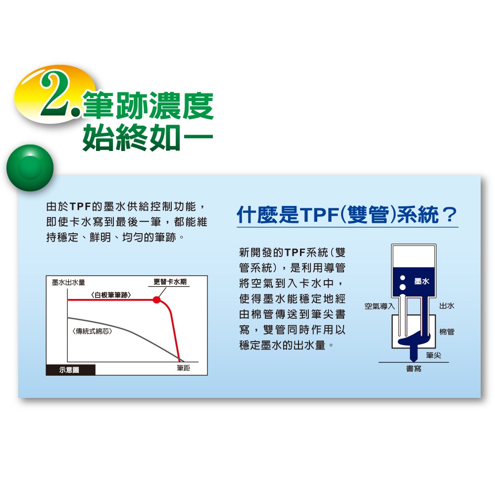 ｜買到吃手手｜百樂【粗字】可換卡水白板筆 WMBM-18BM 日本製 無臭味 補充卡水 PILOT-細節圖4