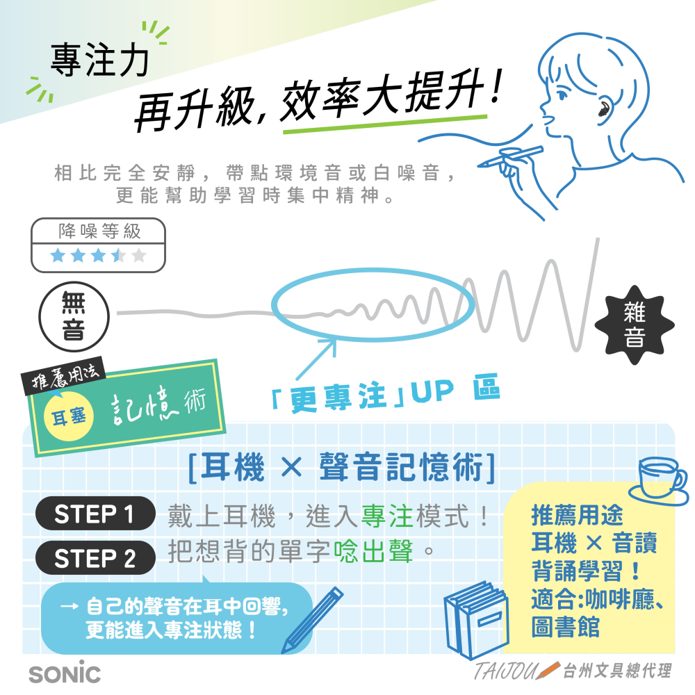 ｜買到吃手手｜日本 SONiC 專注耳塞 附收納盒 SP-2037 集中耳栓-細節圖5