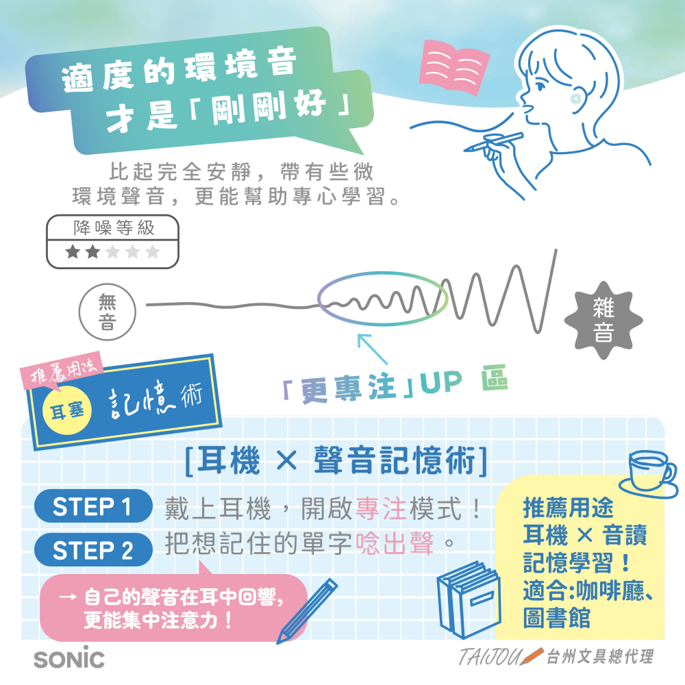 ｜買到吃手手｜日本 SONiC 甜甜圈降噪耳塞 SP-8872 附收納盒 公司貨-細節圖2