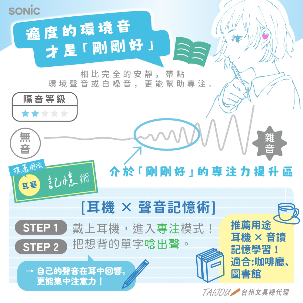 ｜買到吃手手｜ 日本 SONiC 愛心靜心耳塞 附收納盒 SP-2010-細節圖3