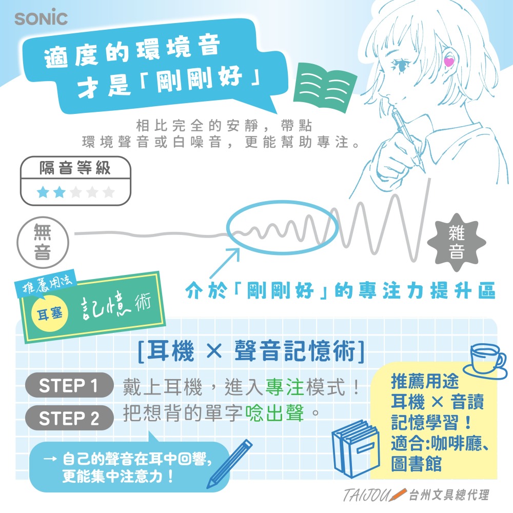 ｜買到吃手手｜ 日本 SONiC 愛心靜心耳塞 附收納盒 SP-2010-細節圖3