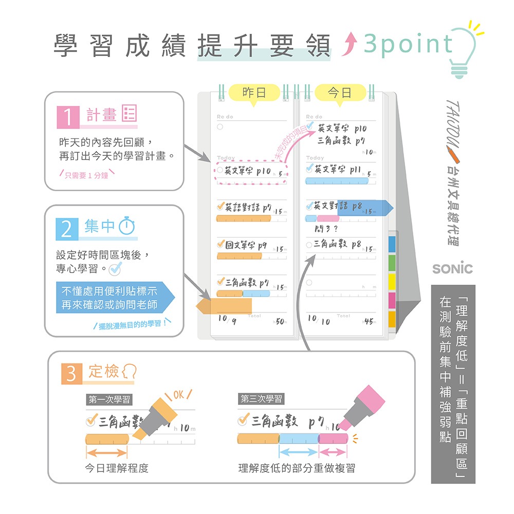 ｜買到吃手手｜【預購】日本 SONiC SP-2441 學習計劃立式筆記本-細節圖3