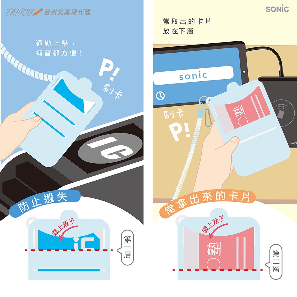 ｜買到吃手手｜【預購】 日本 SONiC GS-2379 CHECK 自律檢查卡套-細節圖5