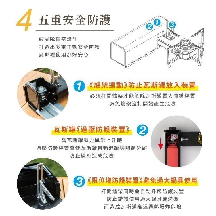 KOOKE 台灣原創 酷客炫卡爐 旋轉收納 可收折卡式爐 登山爐 S-1 野樂 BSMI認證(I)C2-2722034-細節圖6