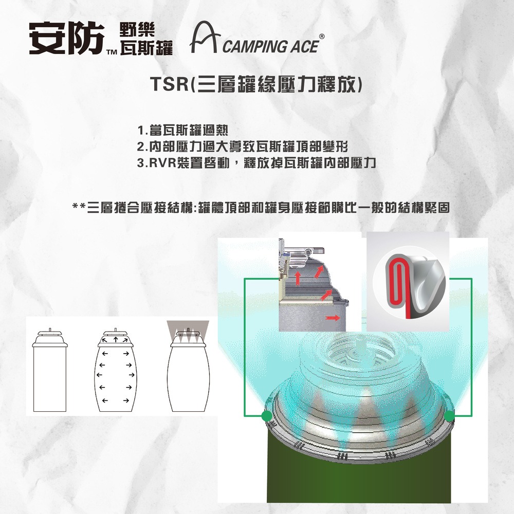 Camping Ace 野樂安防通用卡式瓦斯罐 ARC-9101 9入 卡式瓦斯-細節圖3