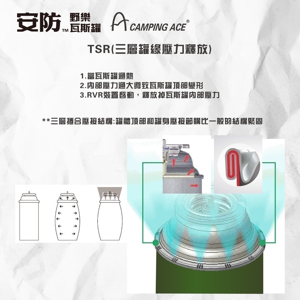 【7-11門市團購】Camping Ace 野樂安防通用卡式瓦斯罐 ARC-9101 6入 卡式瓦斯-細節圖4