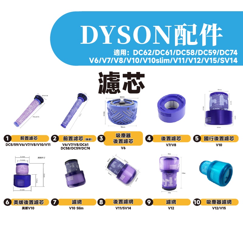 叁太子現貨 戴森 Dyson吸塵器 電動刷頭 電動吸頭 地刷頭 軟絨刷頭 絨毛刷頭 副廠V6/V7/V8/V10/V11-細節圖7