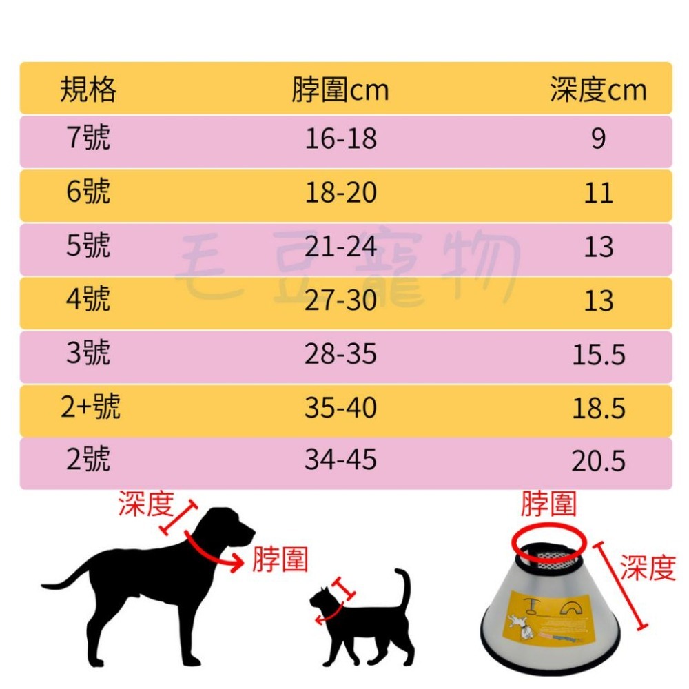 12H出貨 寵物頭套 寵物防舔頭套 寵物術後頭套 防舔圈 伊莉莎白圈 伊莉莎白頭套 貓狗防咬圈 寵物保護罩 羞恥圈-細節圖2