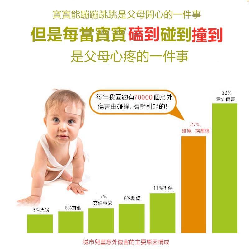 防撞護角墊🔥真便宜現貨🔥兒童安全桌角 防撞貼 防撞墊 防撞靜音墊 保護桌角墊 防撞角 家俱防撞 加厚L-細節圖2