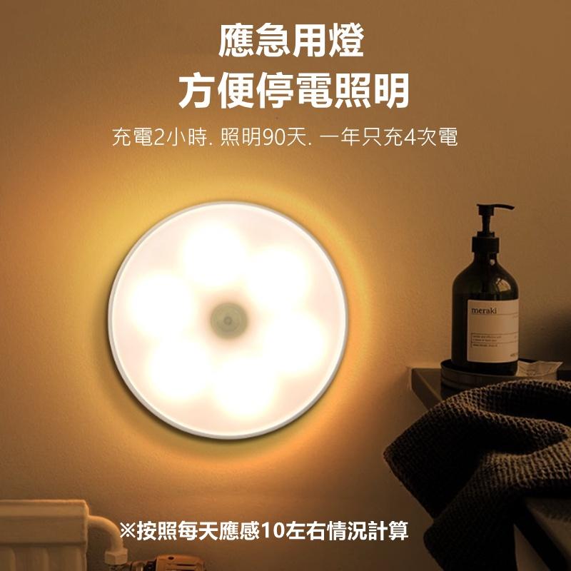 感應燈🔥真便宜現貨🔥小夜燈 人體感應感應燈 LED小夜燈 USB充電燈 床頭燈 USB充電 玄關燈 櫥櫃燈 小夜燈-細節圖2