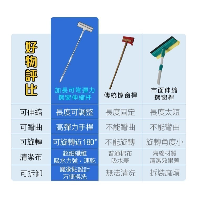 擦玻璃神器 加長可彎擦窗伸縮杆  擦窗神器 擦窗刷  擦玻璃伸縮桿-細節圖9