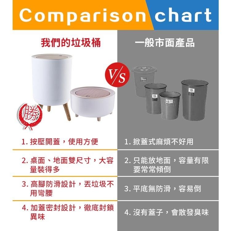 彈蓋垃圾桶 木紋高腳按壓垃圾桶  帶蓋垃圾桶  桌面垃圾桶北歐  收納筒 附蓋垃圾-細節圖3