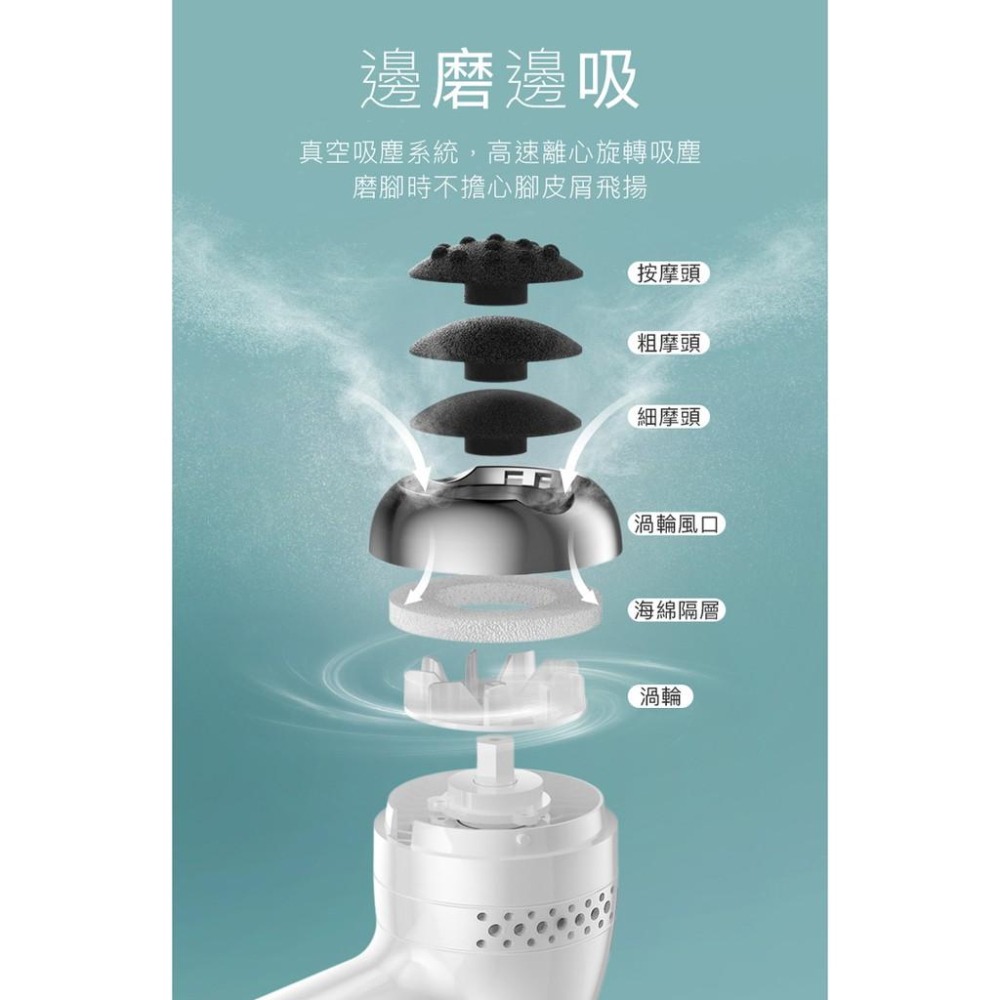 磨腳皮機 【買一送三磨頭】電動去腳皮機 磨腳器  磨腳石-細節圖5