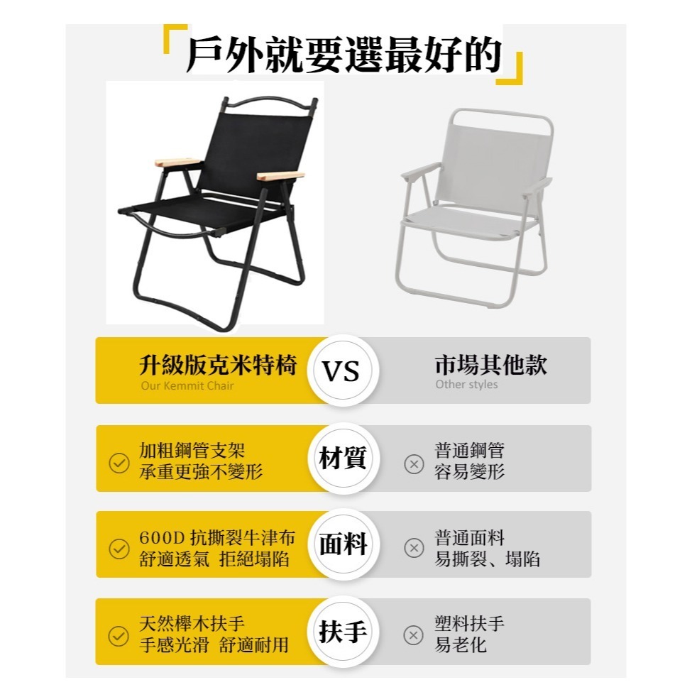 露營摺疊椅 克米特椅 大號贈收納袋 露營椅 戶外折疊椅 折疊椅 導演椅-細節圖2