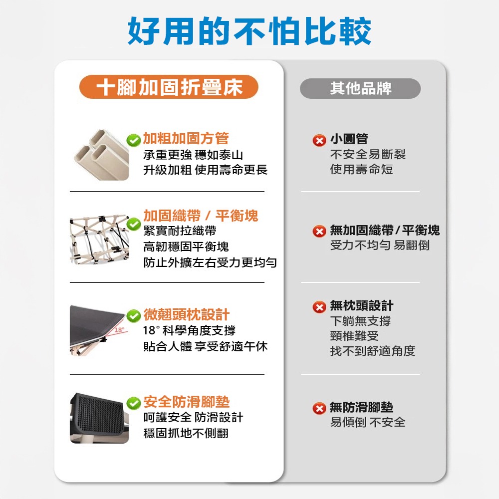 方管折疊床 摺疊床 送收納袋 看護床 單人床 行軍床 折疊床 躺椅 睡椅 休閒床 午睡床-細節圖11