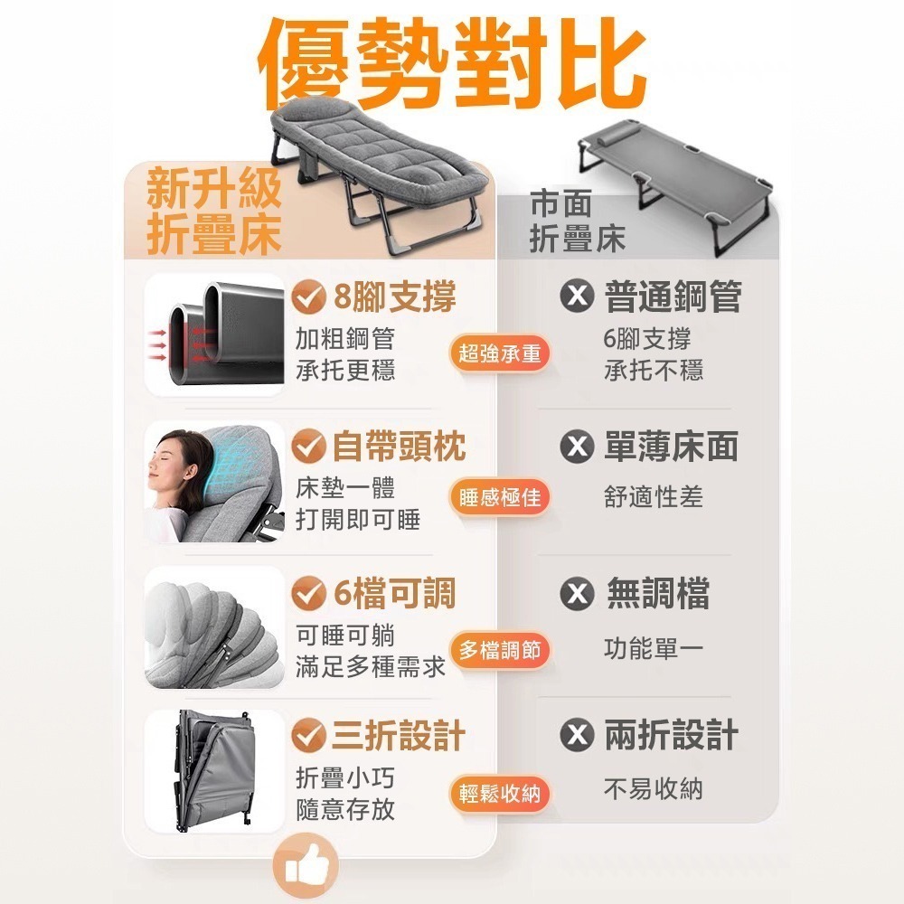 折疊床 六段調節 躺椅摺疊床(190cm床墊 午休床 露營折疊床 行軍床 看護床)-細節圖10
