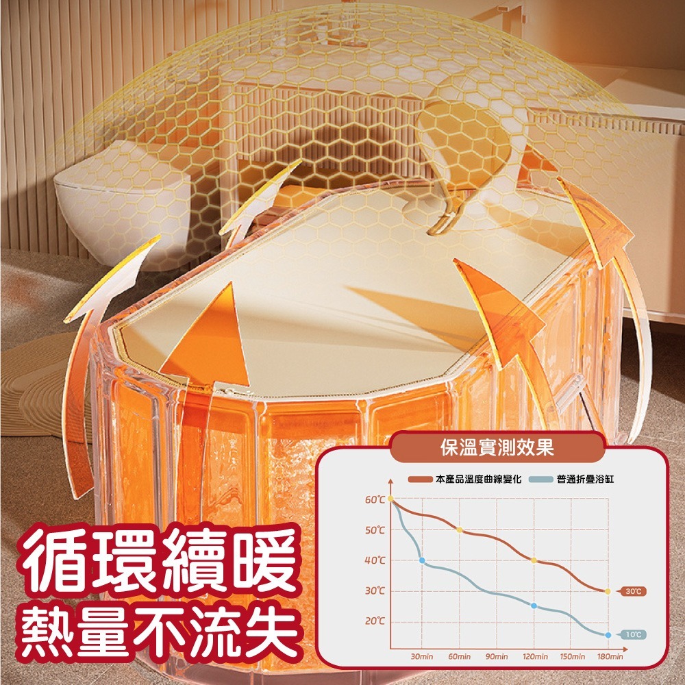 泡澡桶 免安裝 折疊浴缸 折疊泡澡桶 泡澡桶折疊 澡盆 摺疊泡澡桶 沐浴桶-細節圖8