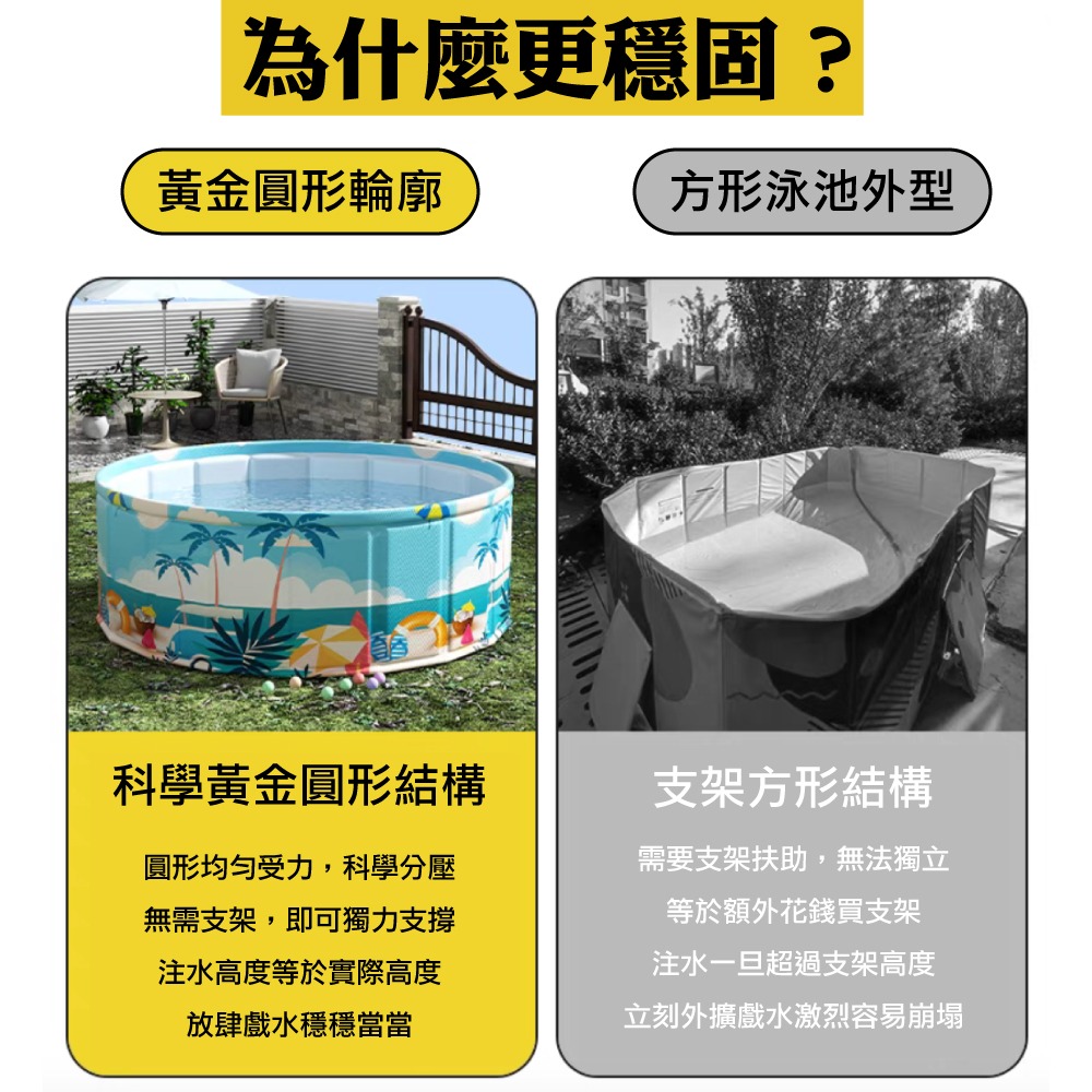 免充氣游泳池 折疊泳池 贈豪華戲水組 遊戲池 泳池  戲水池 摺疊泳池 免充氣泳池-細節圖8