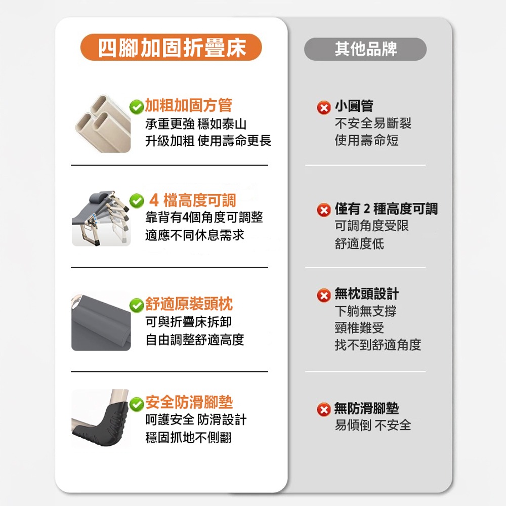 折疊床 折疊躺椅 床面加寬 摺疊床 午睡床 躺椅折疊床 躺椅 行軍床 午休床  休閒床 看護床 折疊椅-細節圖10