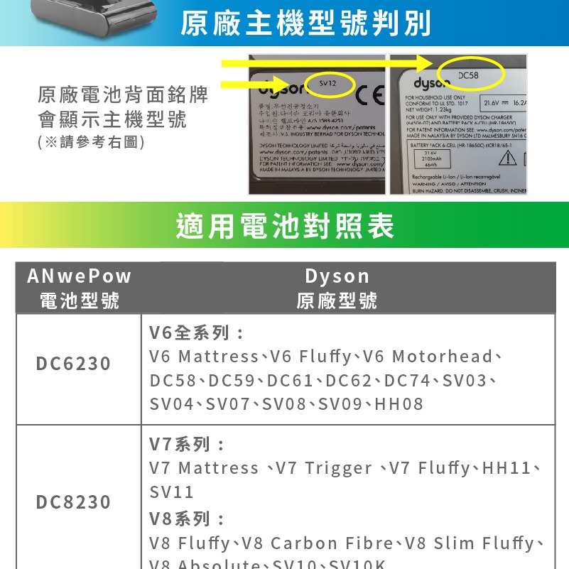 【ANewPow】Dyson V7 DC8230 3000mah 副廠鋰電池-細節圖9