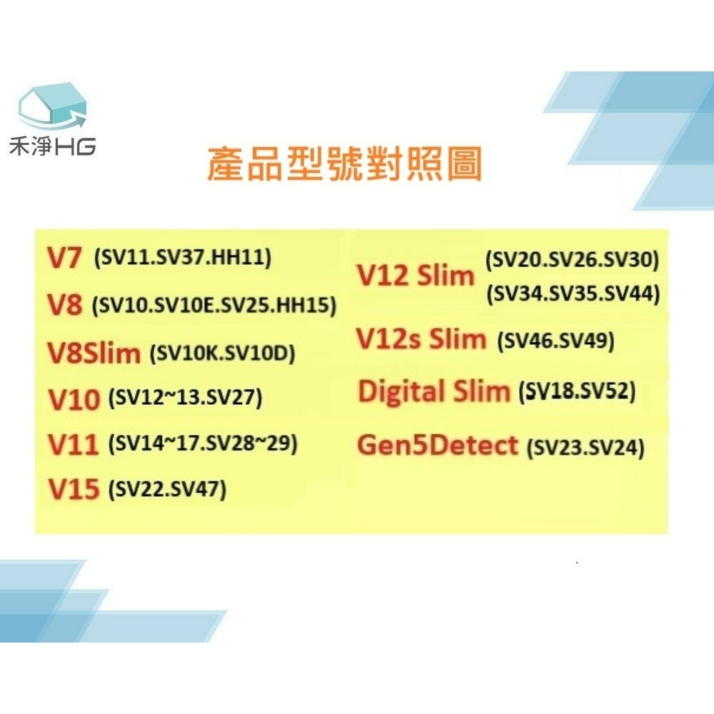 【禾淨家用HG】Dyson戴森 適用V8/SV10 DC8225 2400mAh 副廠鋰電池(雙重送)-細節圖2