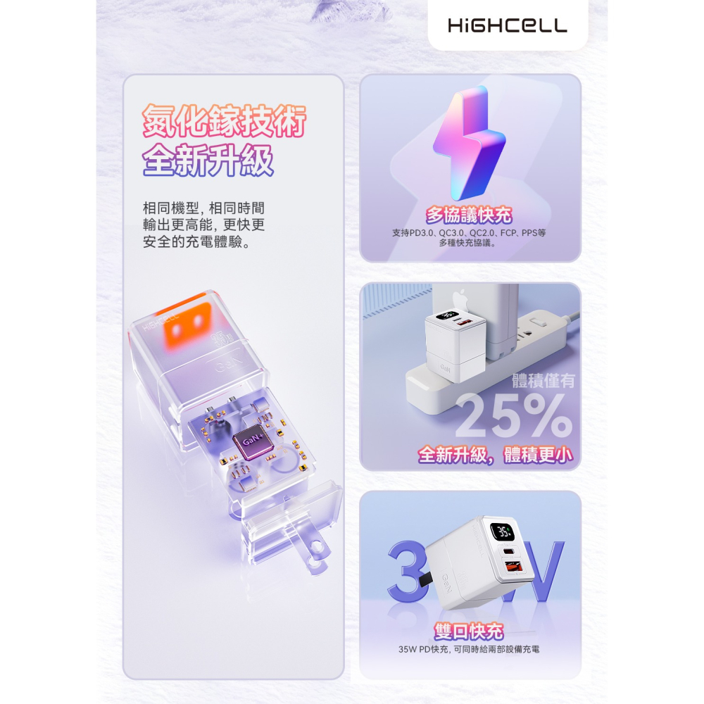 【HIGHCELL】 35W雙孔 氮化鎵充電器/快充頭/充電頭/插頭 LED顯示螢幕(USB + Type-C)-細節圖6
