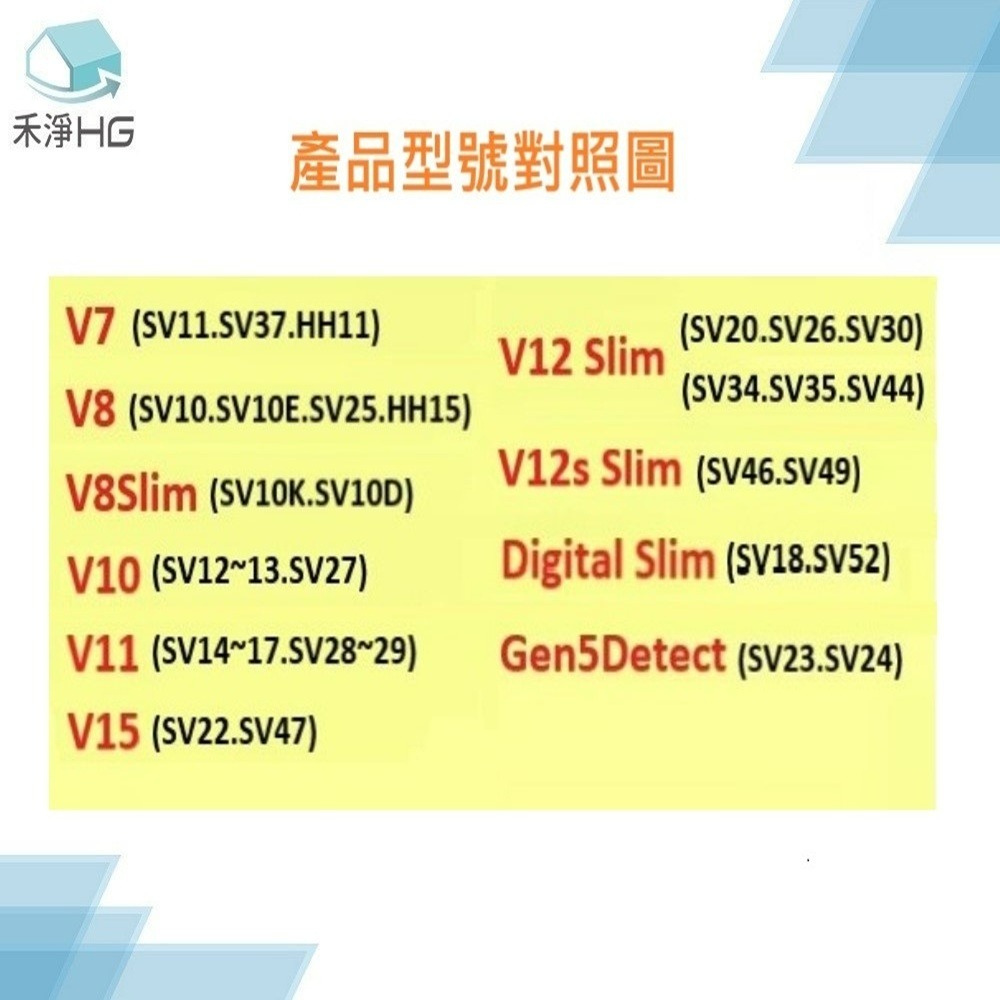 【禾淨家用HG】Dyson戴森 適用V10/SV12.SV13.SV27系列 副廠吸塵器配件 鋰電池(贈後置濾網+卡扣)-細節圖2