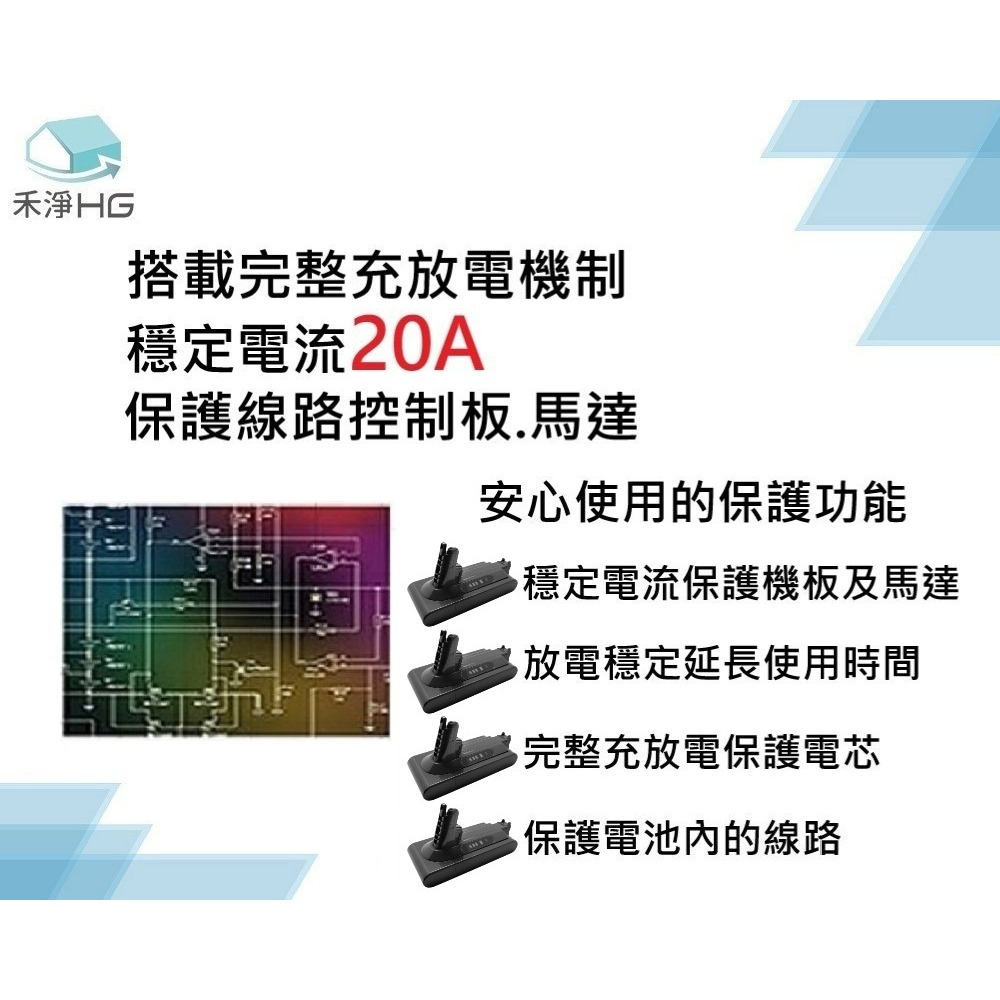 【禾淨家用HG】Dyson戴森 適用V10/SV12.SV13.SV27系列 副廠吸塵器配件 鋰電池(贈後置濾網+卡扣)-細節圖3