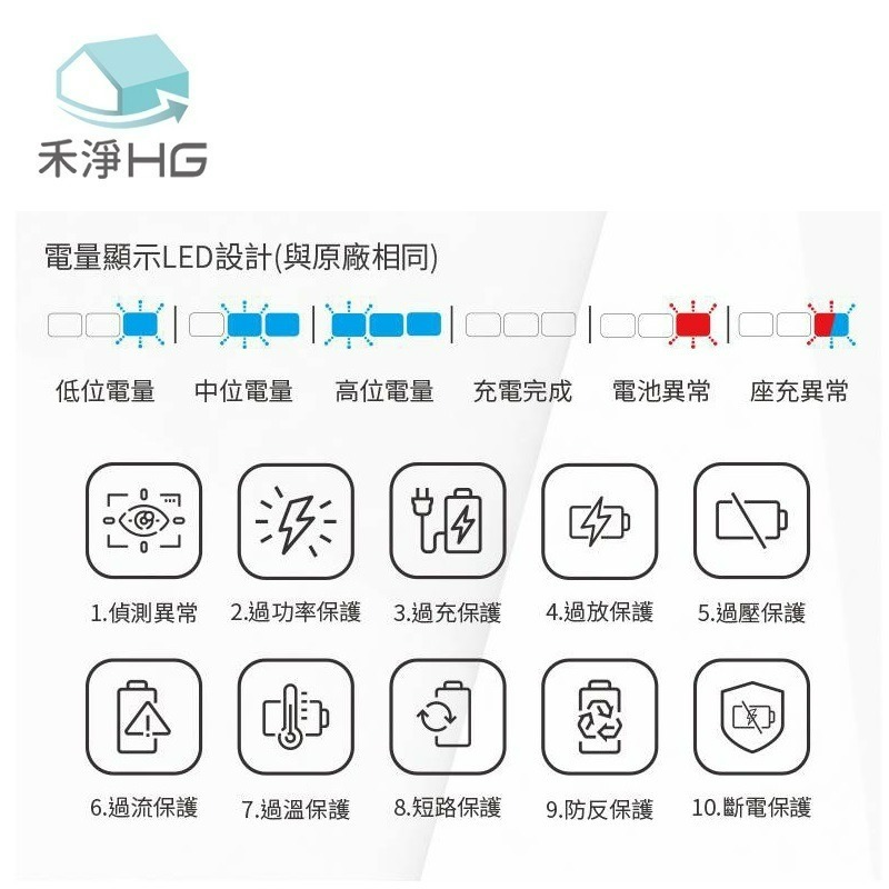 【禾淨家用HG】Dyson戴森 適用V10/SV12.SV13.SV27 DC10300 副廠吸塵器配件 鋰電池(雙重送-細節圖5