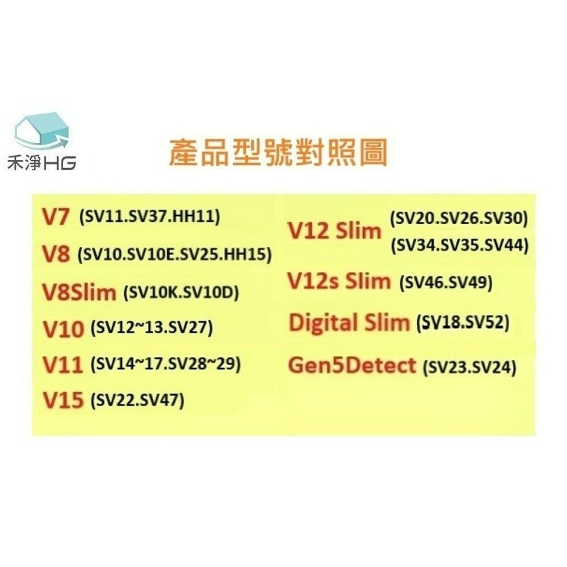 【禾淨家用HG】Dyson戴森 適用V7.V8.V10.V11.V15系列 副廠 防纏繞綠光全光域電動吸頭(1入/組)-細節圖3