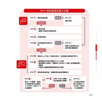 *華紀生活館* 和平國際 圖解長照介護，急狀況處置指南-細節圖4