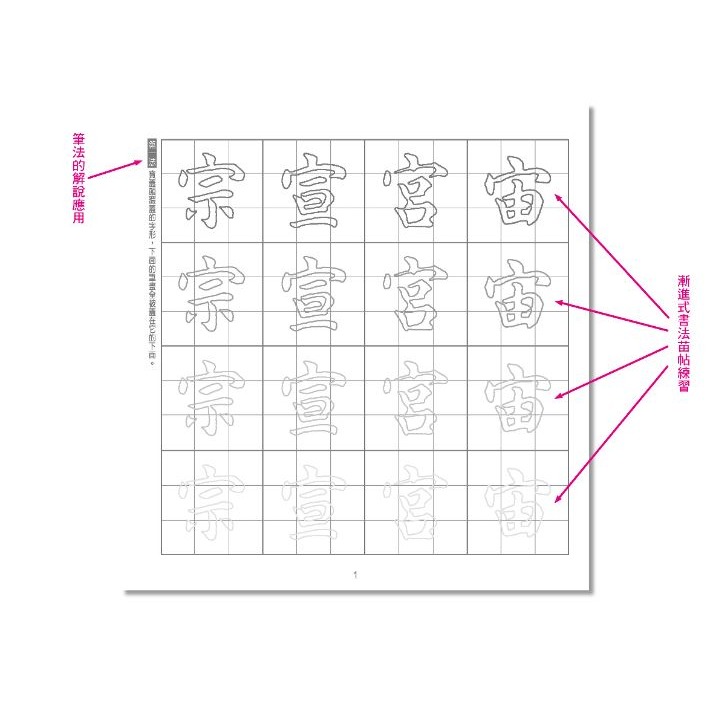 【樂在生活館】巧育 四大名家書法描帖本-細節圖3