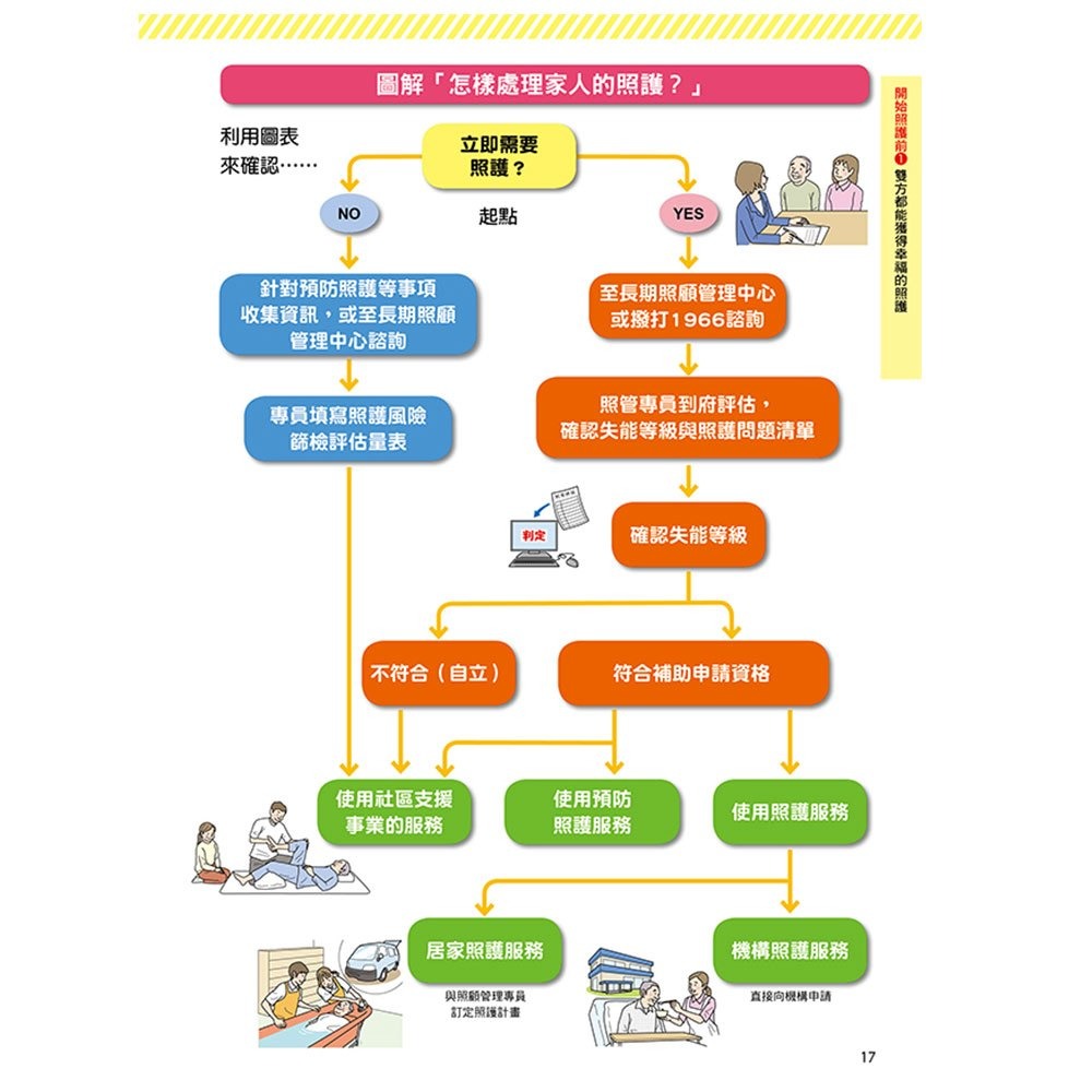 【樂在生活館】大心 圖解長照介護，安全、溫和照護術-細節圖3