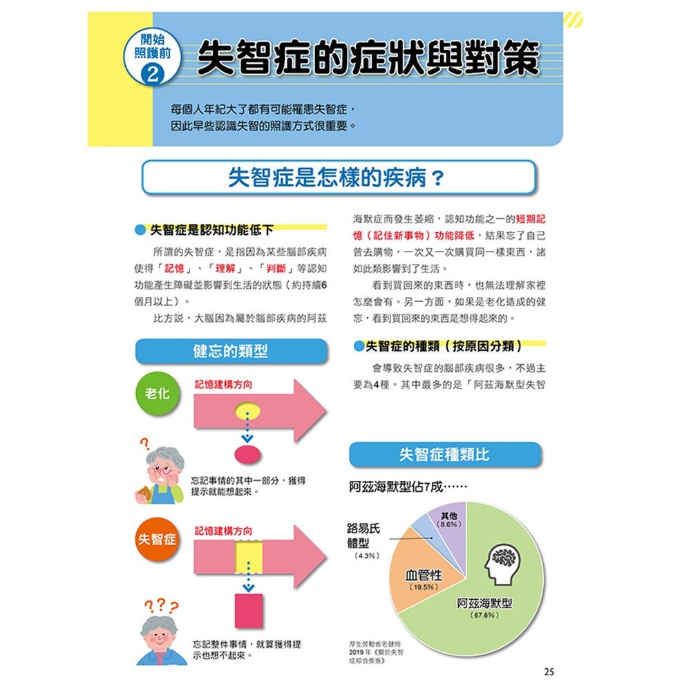 【樂在生活館】大心 圖解長照介護，安全、溫和照護術-細節圖4